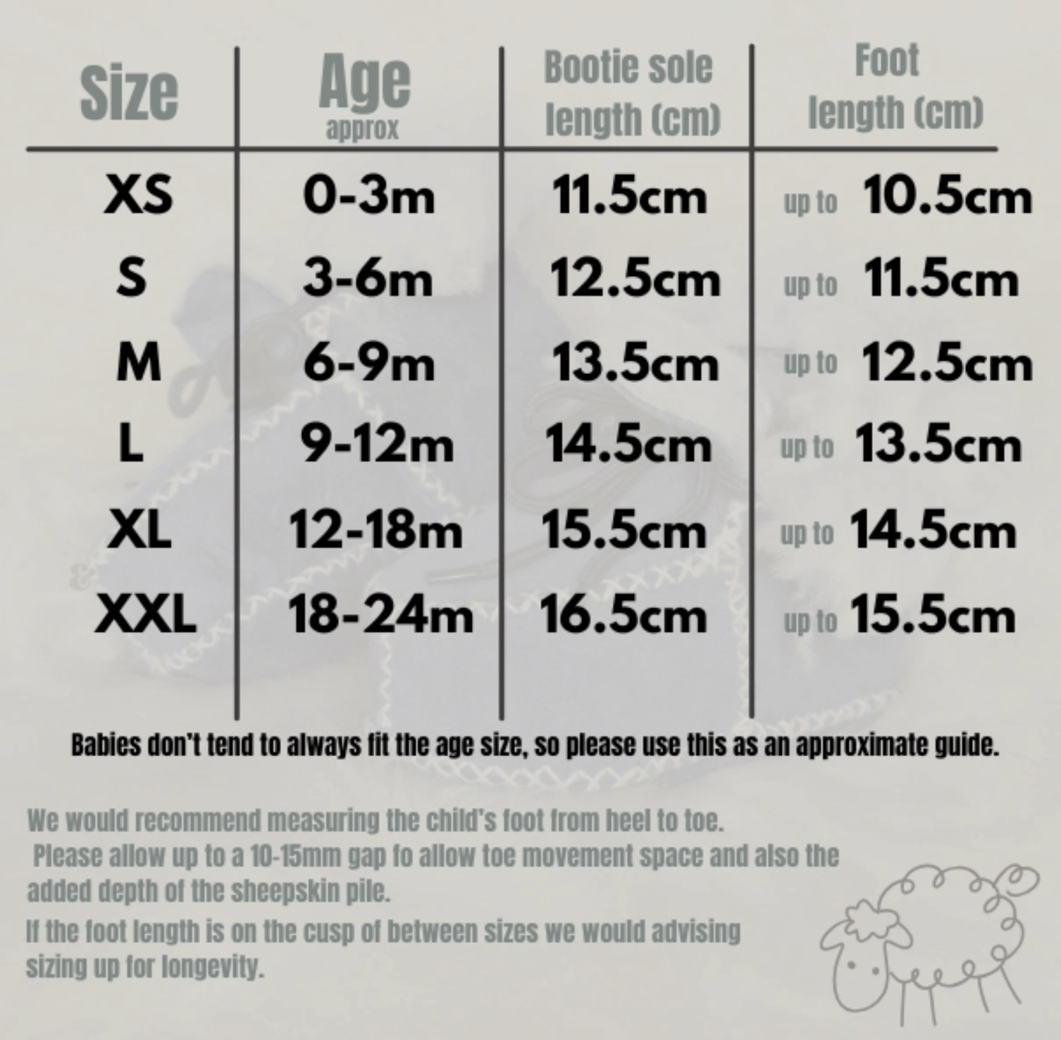 A size chart table for booties, showing sizes XS to XXL, approximate age ranges, bootie sole length in centimeters, foot length in centimeters, and sizing limits. Text below provides additional fit guidance, with a small sheep drawing in the bottom right corner.
