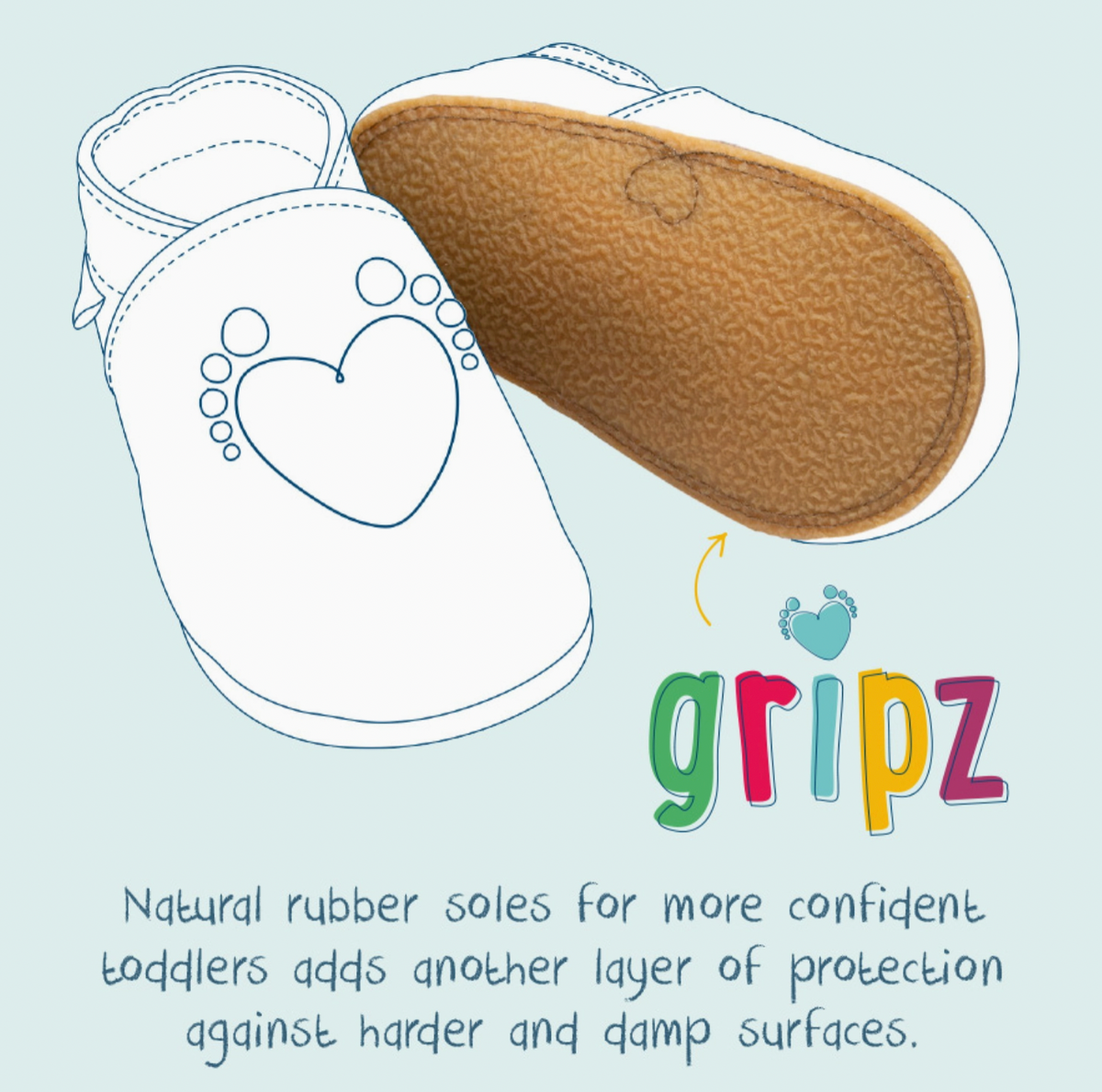 Inch Blue Gripz rubber sole infographic on a pale blue background; line drawing illustration of a baby shoe with the Gripz branded natural rubber sole shown in photograph; colourful Gripz logo; text explaining natural rubber soles for more confident toddlers on harder and damp surfaces