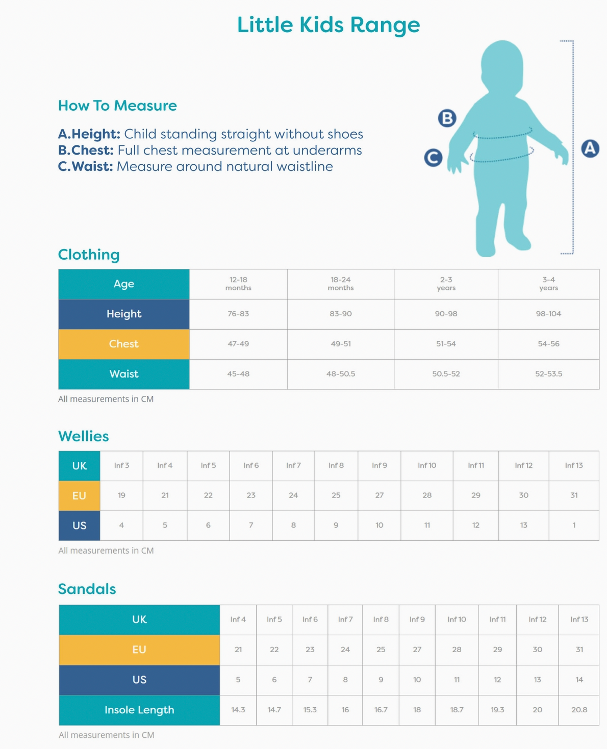 Grass & Air Little Kids Range size guide showing wellies sizing from UK Infant 3 to Infant 13 (EU 19–31), clothing size chart for ages 12 months to 3–4 years, and sandals sizing guide